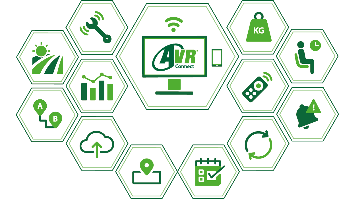 AVR Connect functionalities